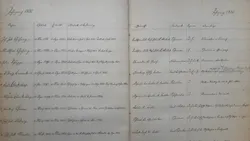 Verzeichnis der Armen-Schullehrer-Zöglinge 1820 [120.01.,Nr. 366]